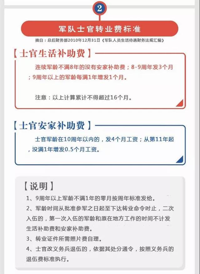 士官轉業政策最新標準出爐,變革激發自信與成就感