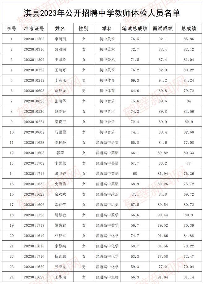淇縣最新任免人員名單公布
