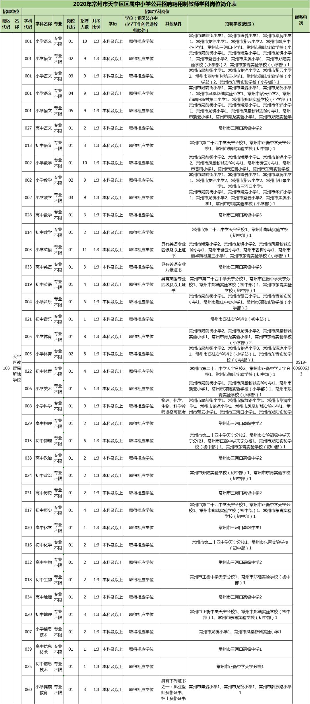 常州鄒區(qū)最新招聘信息,啟程自信成就之旅,學(xué)習(xí)變化擁抱未來