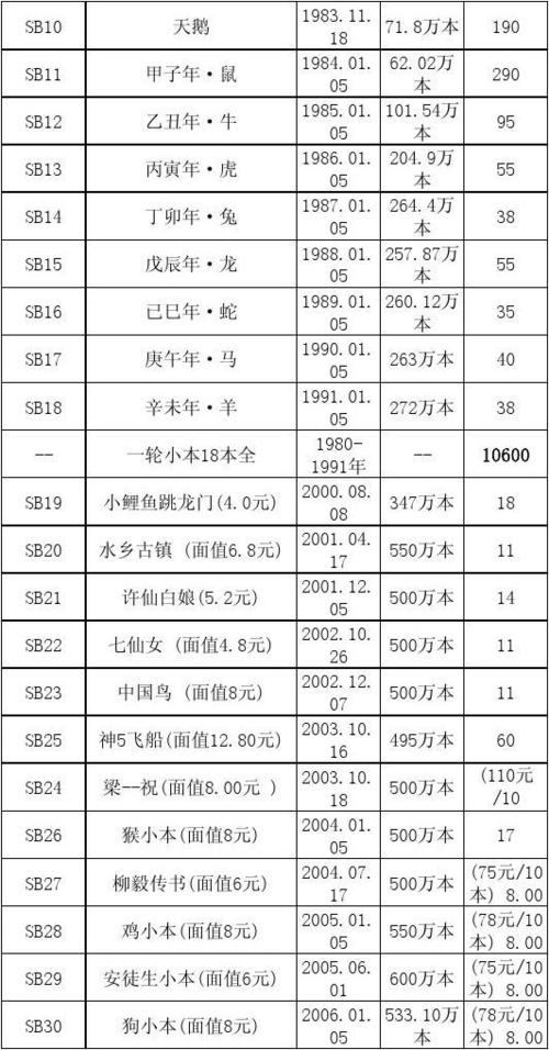 最新郵票價目表深度解析與我的觀點分享