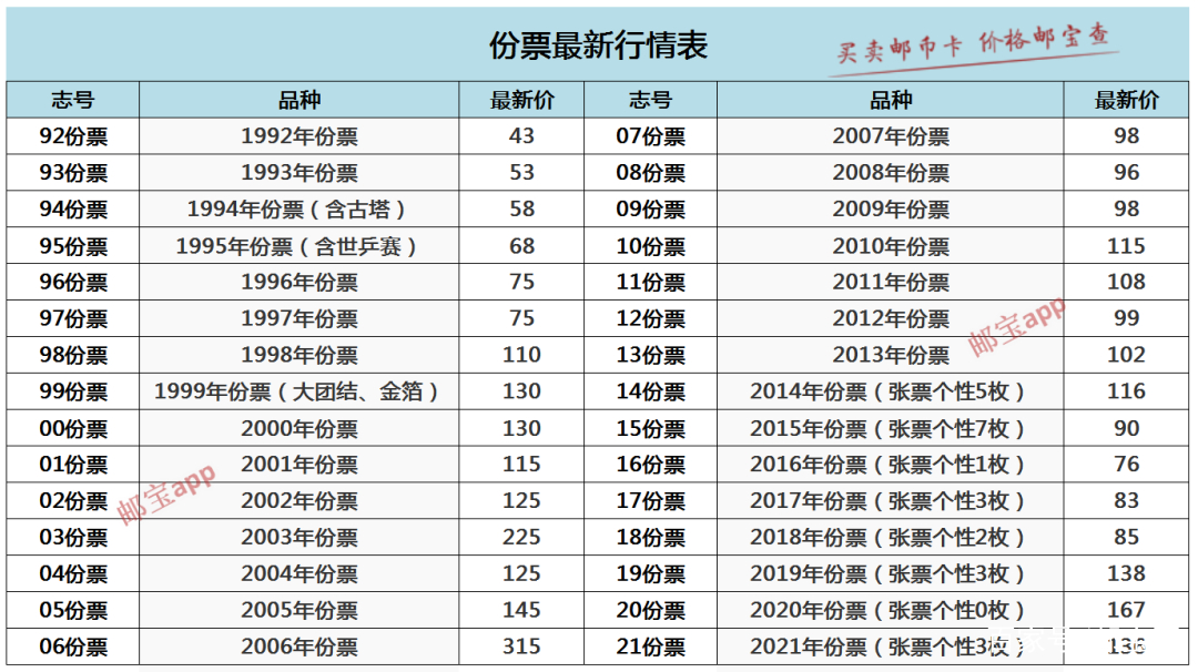 最新郵票價目表深度解析與我的觀點分享