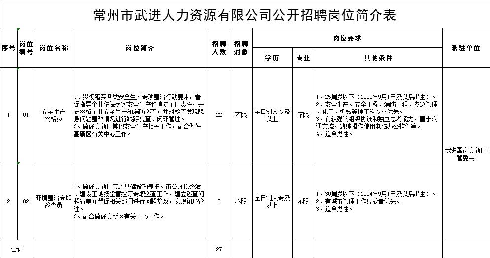 武進湖塘最新招聘信息匯總與觀點論述