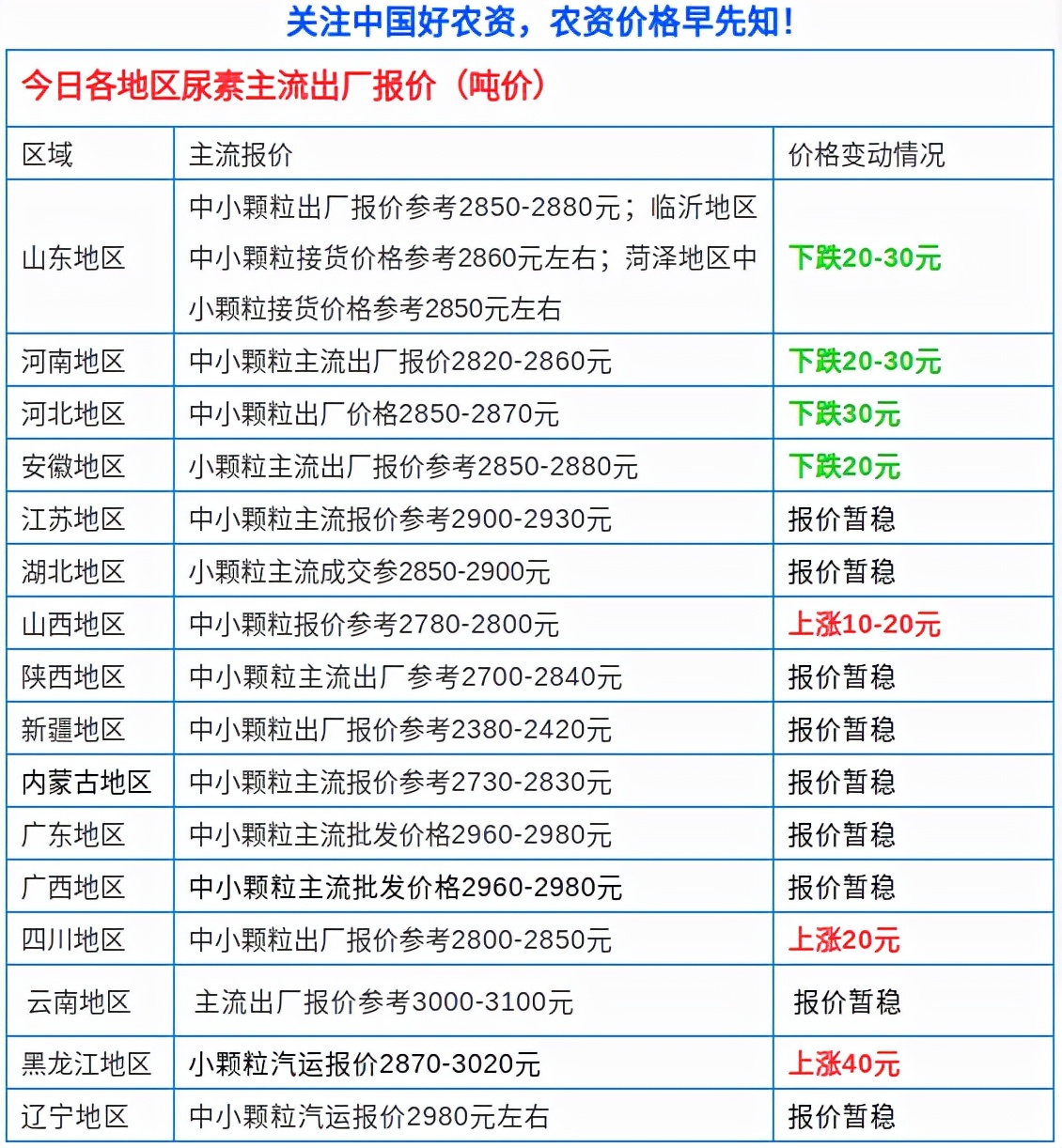 好苗子復合肥最新價格及市場走勢選購指南