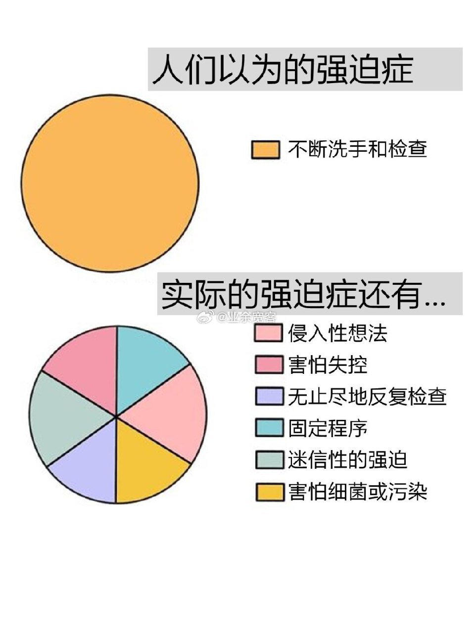 強迫癥最新研究突破與步驟指南,突破障礙,走向康復之路