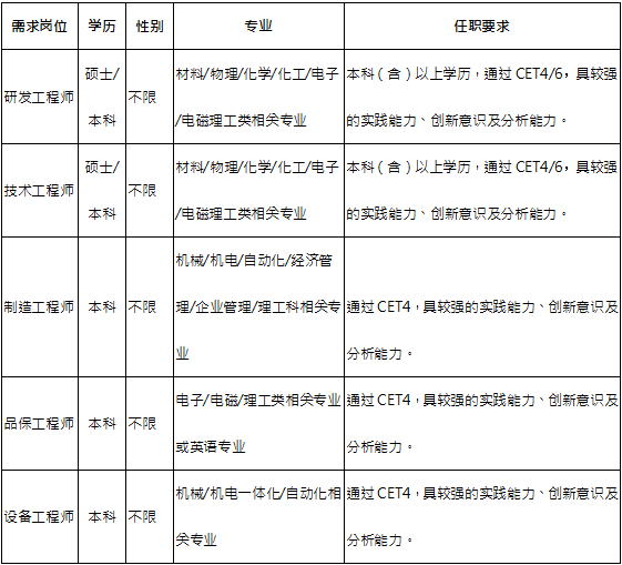吳江華豐電子最新招聘,求職全攻略,快速了解招聘信息!