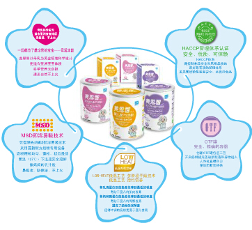 美恩智奶粉最新事件深度解析,觀點論述與探討