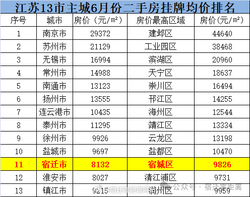 泗陽世紀廣場最新房價與科技重塑未來居住體驗