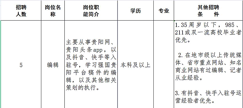 貴陽市金陽最新招聘及其多元視角分析