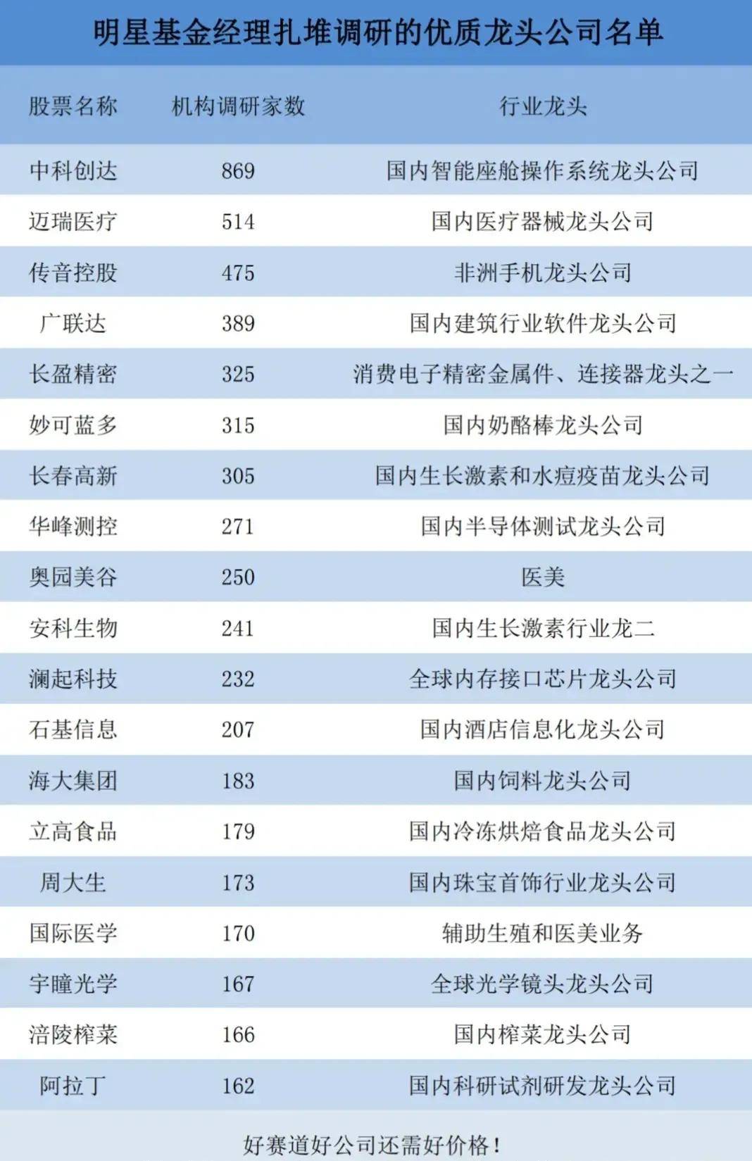 占中藝人名單更新,關注藝人動態的步驟指南與最新名單揭秘