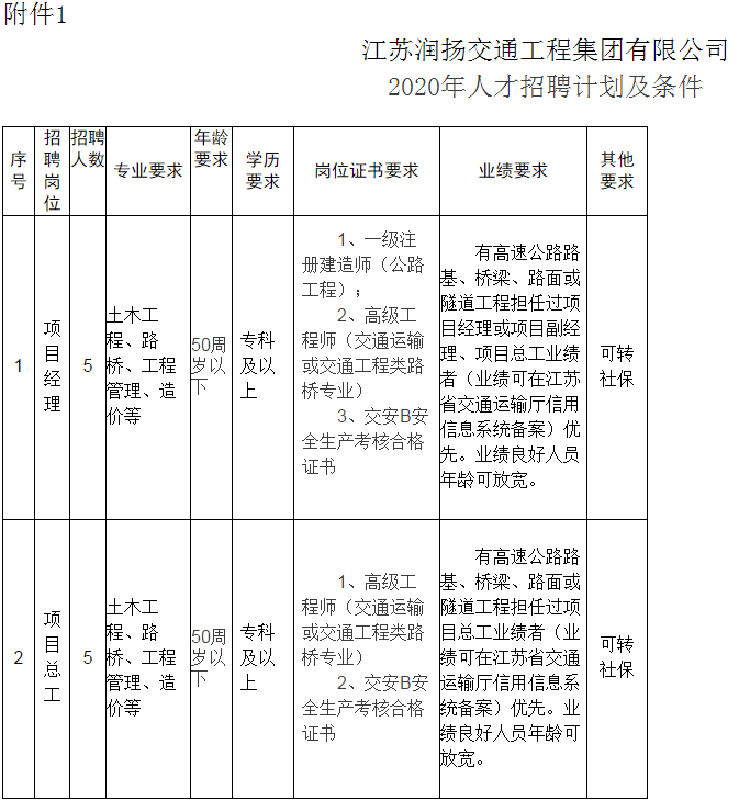 揚州油漆工最新招聘,職業發展的黃金機會,等你來挑戰!