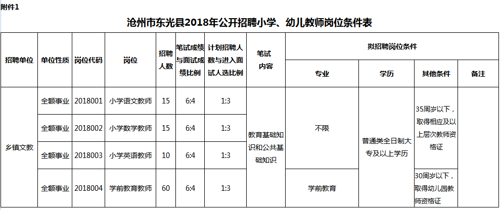 東光縣最新招工信息大全,求職指南與招工信息匯總