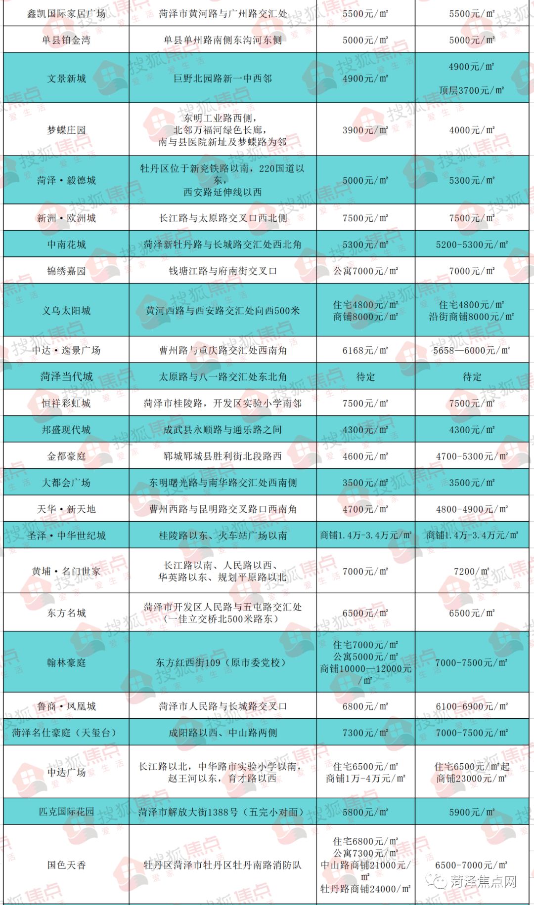 菏澤牡丹區最新樓盤探秘,隱藏寶藏與獨特環境魅力