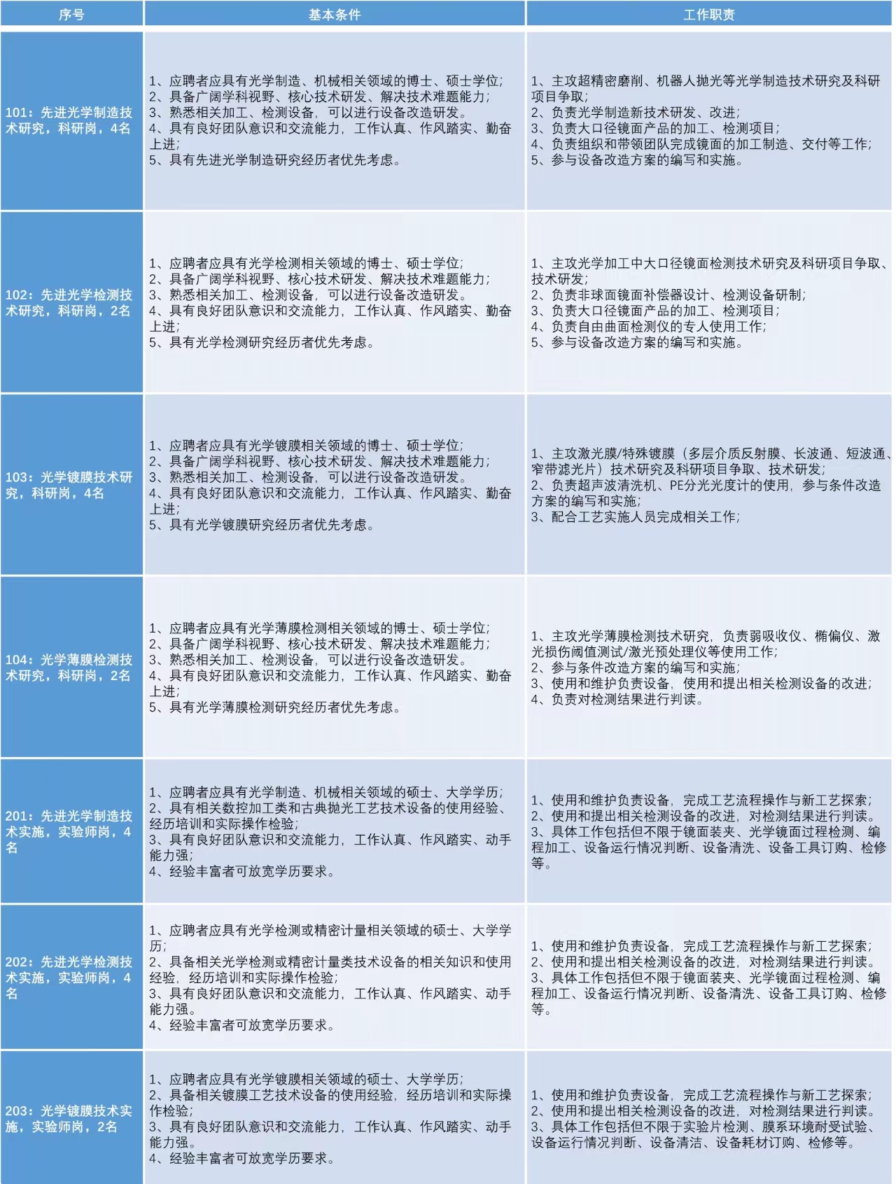 西安飛秒光電最新招聘啟事,小巷特色小店誠(chéng)邀英才探索發(fā)展之路!