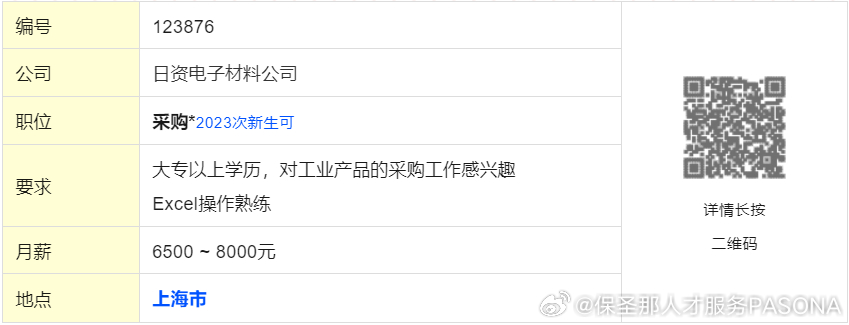 上海最新手動模切招聘,點亮技能之光,開啟無限職業可能