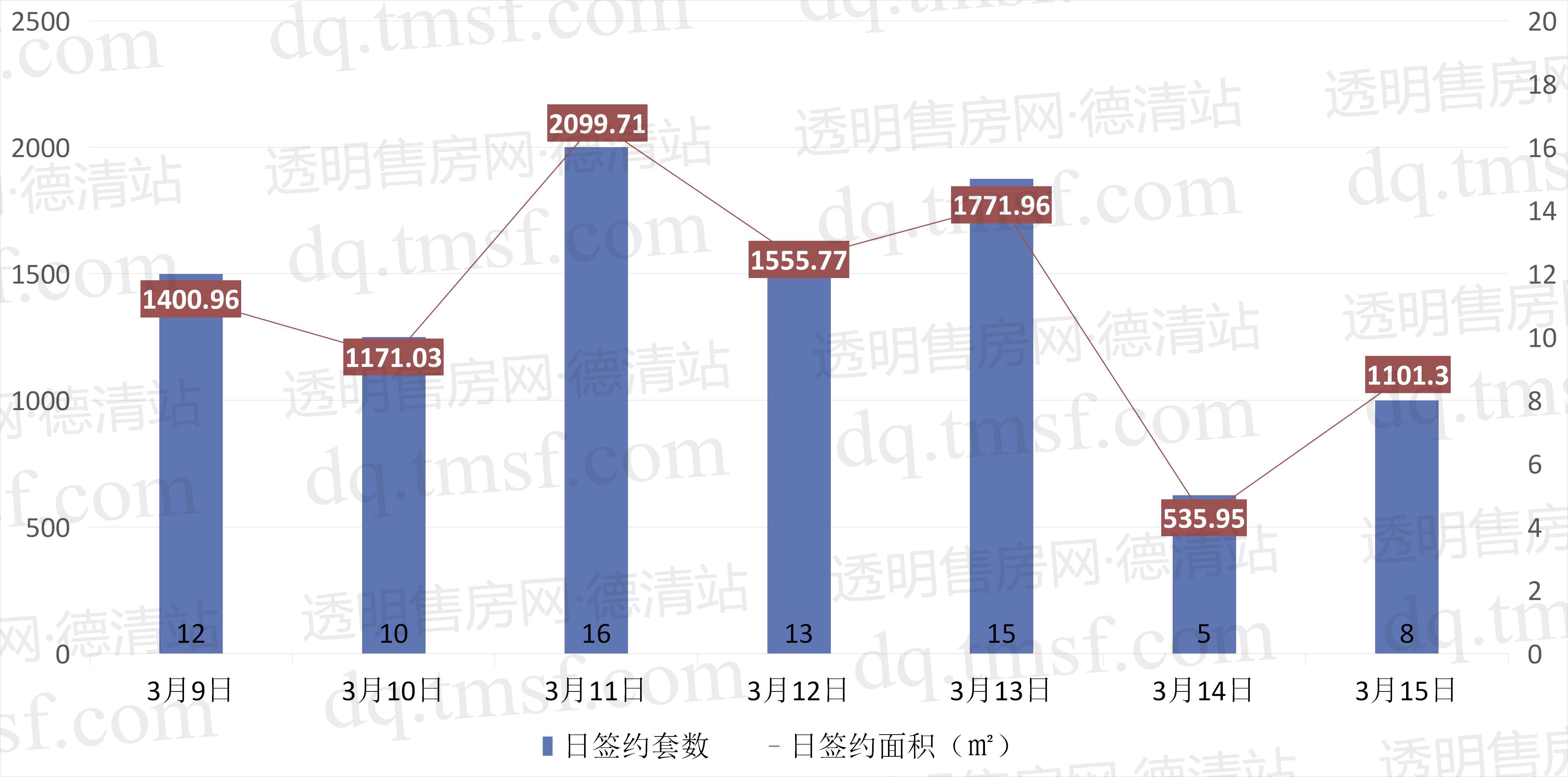 德清房?jī)r(jià)走勢(shì)更新，最新消息與趨勢(shì)分析????