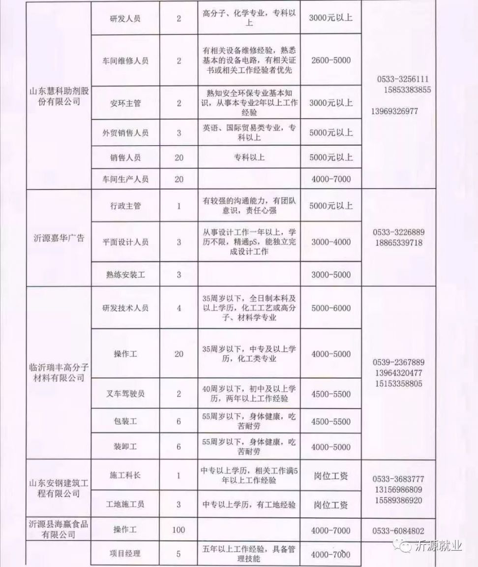 白酒 第143頁(yè)