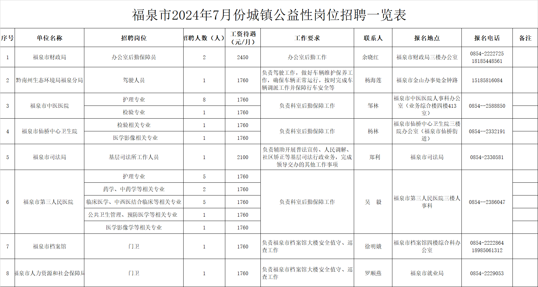 福泉市最新招聘信息全面解析
