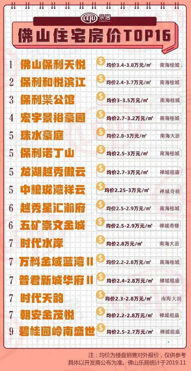 容桂房?jī)r(jià)最新動(dòng)態(tài),與自然美景相遇,探尋內(nèi)心平和的旅程