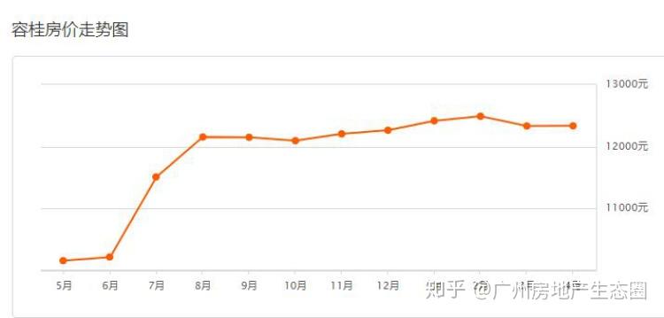 容桂房價最新動態,與自然美景相遇,探尋內心平和的旅程