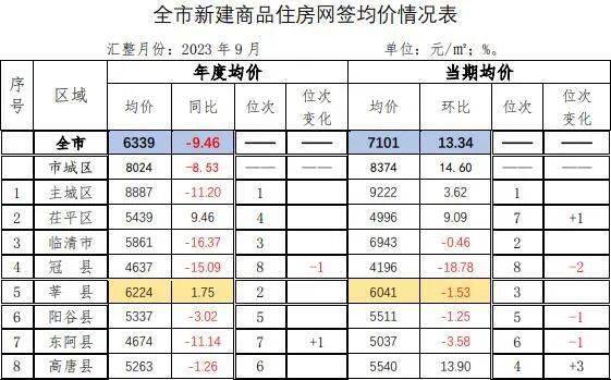 冠縣育龍莊園最新房?jī)r(jià)探析,市場(chǎng)走勢(shì)與個(gè)人購(gòu)房策略分析