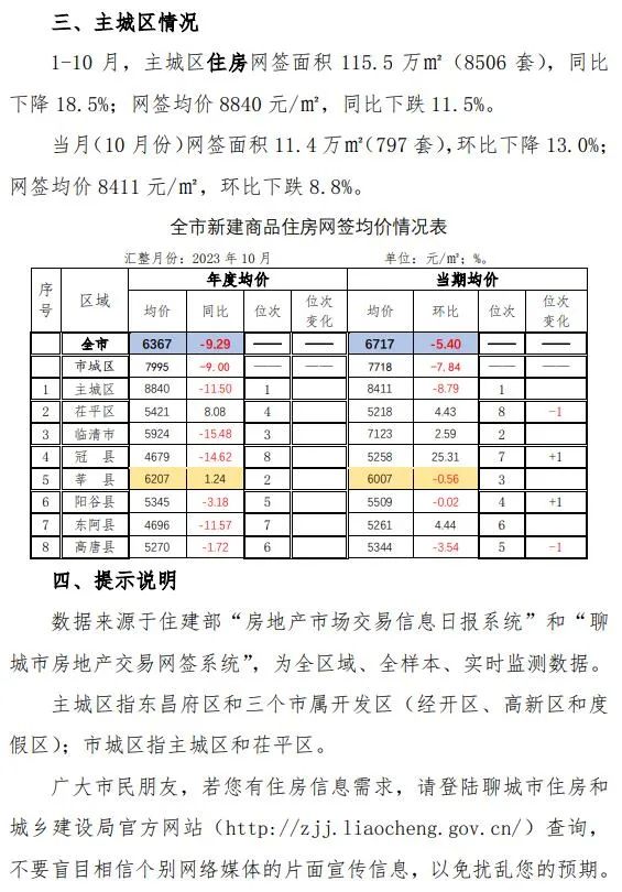 冠縣育龍莊園最新房價探析,市場走勢與個人購房策略分析