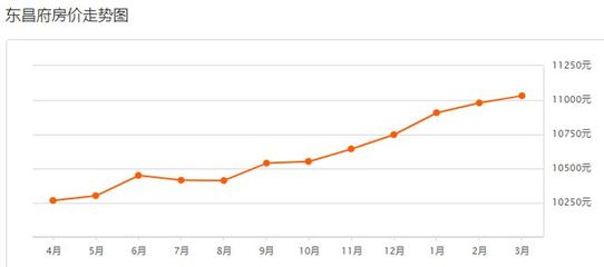 冠縣育龍莊園最新房價探析,市場走勢與個人購房策略分析