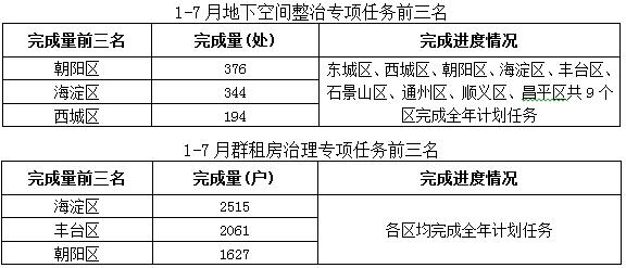 北京疏解最新進展詳解,步驟指南與最新動態(tài)梳理