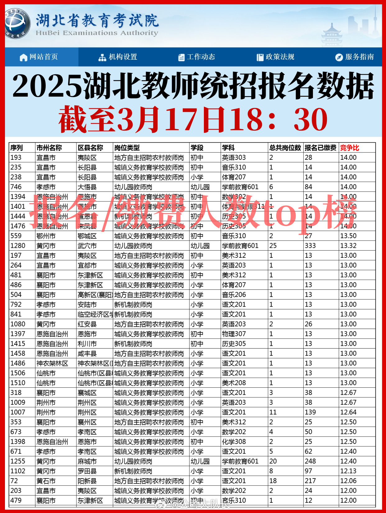 湖北長陽最新招聘資訊更新