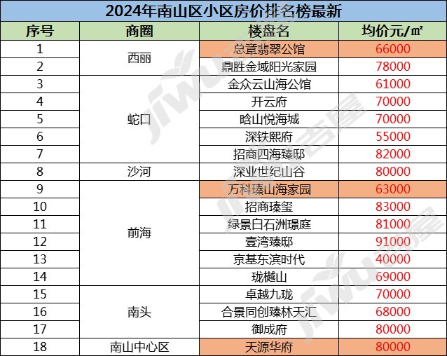 合肥南麗灣最新房價信息及指南
