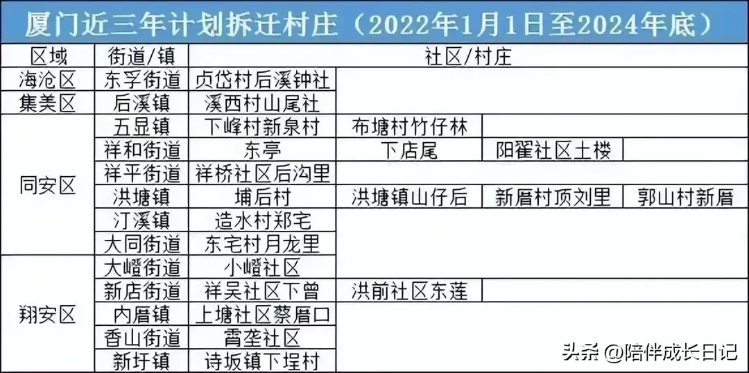 海滄東嶼村賠償事件最新進展紀實