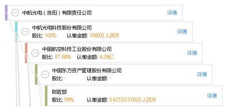 洛陽中航光電最新招聘信息,科技前沿引領未來生活新體驗,誠邀英才加入!
