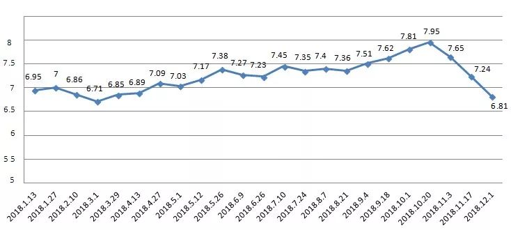 上海油價最新動態，變化中的學習，成就感的源泉