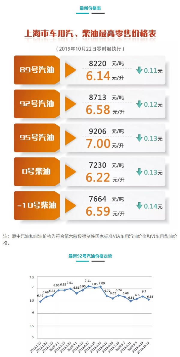上海油價(jià)最新動(dòng)態(tài),變化中的學(xué)習(xí),成就感的源泉