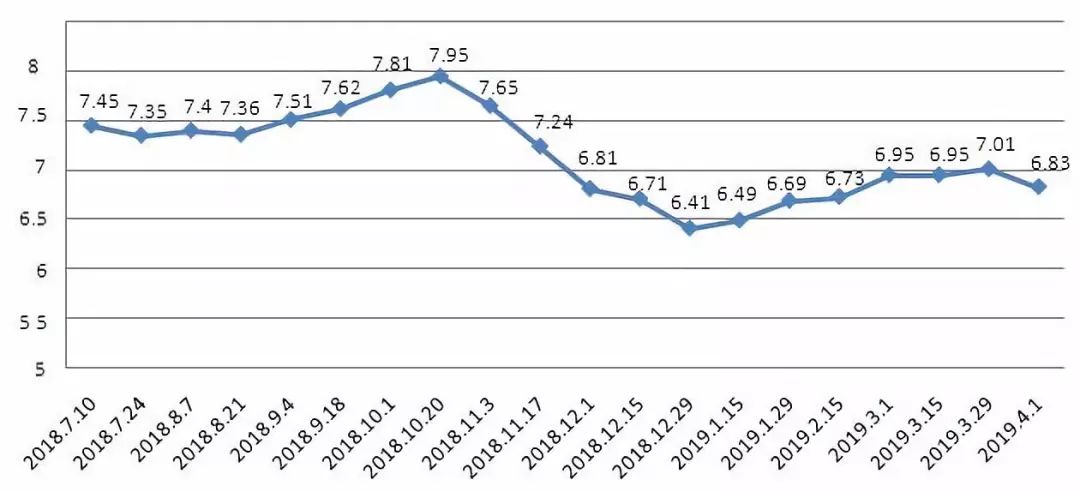 上海油價(jià)最新動(dòng)態(tài),變化中的學(xué)習(xí),成就感的源泉