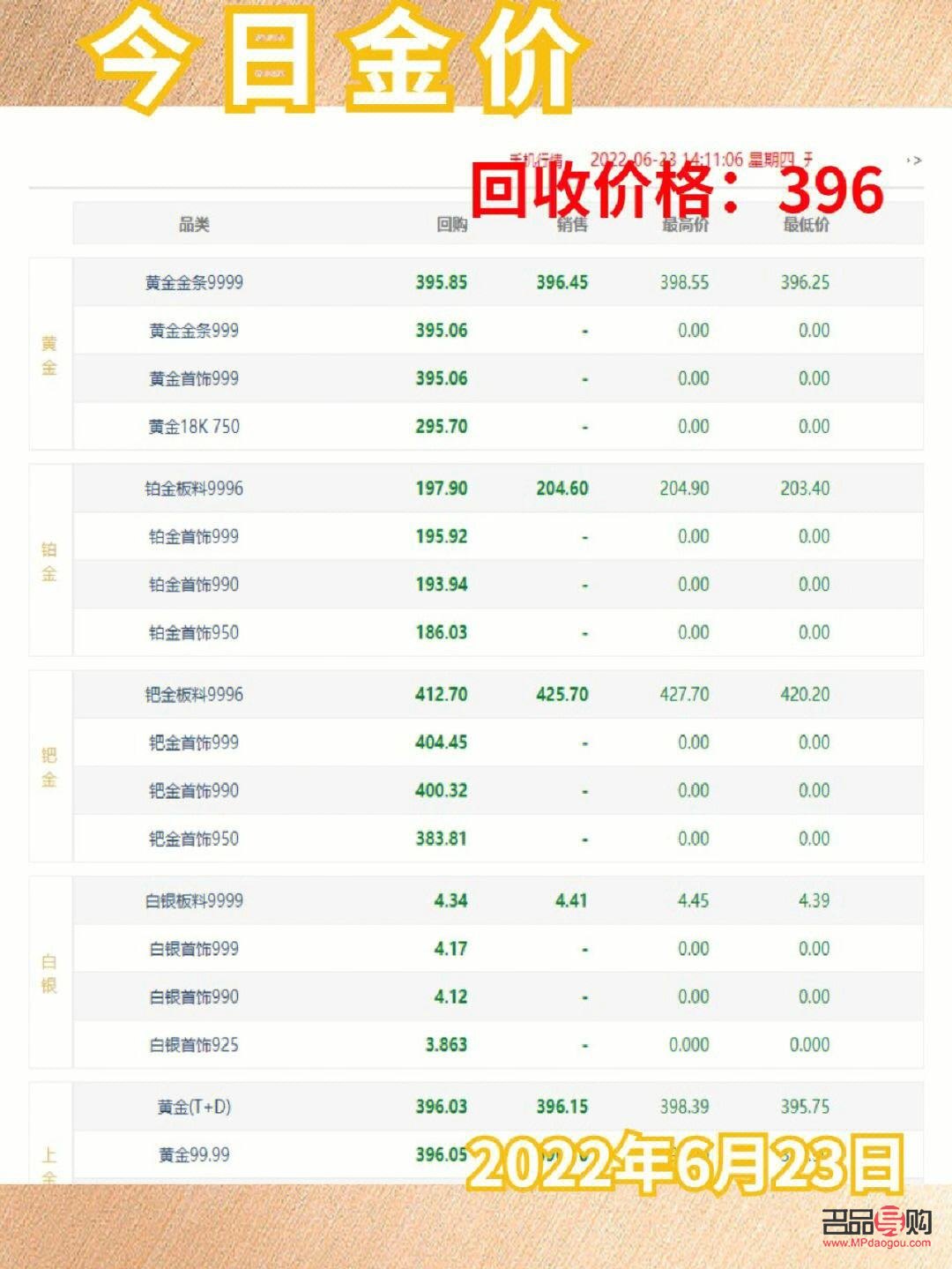 黃金9999回收最新價格發布！火熱行情，一探究竟！