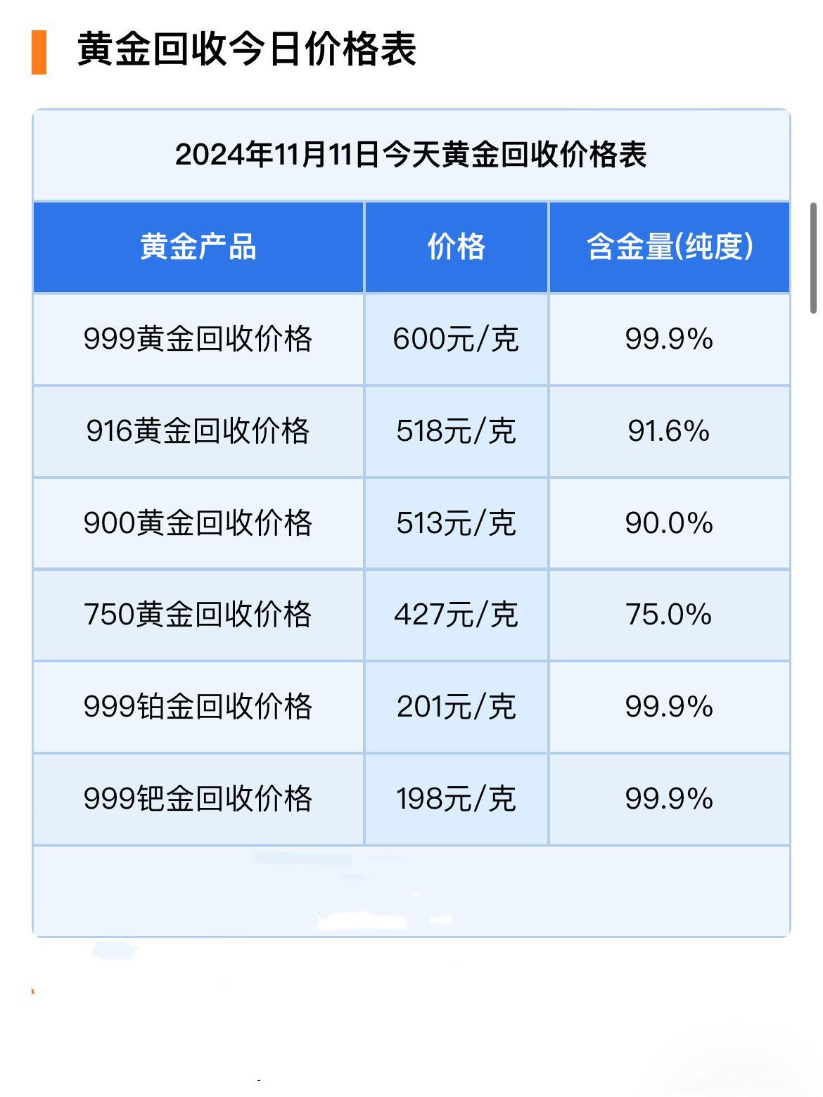 黃金9999回收最新價格發布!火熱行情,一探究竟!