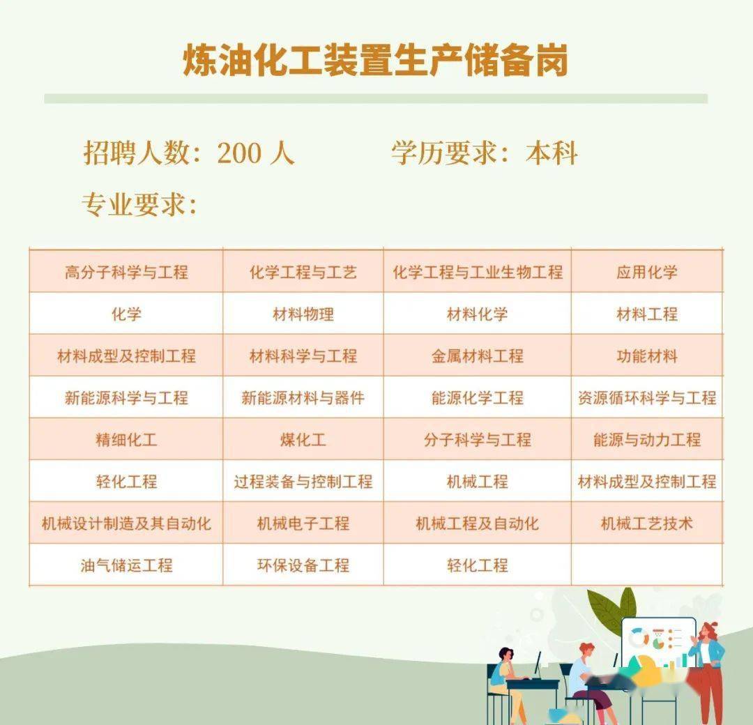 古雷石化最新招聘信息,與時代脈搏同步的行業新篇章啟動招募之旅!