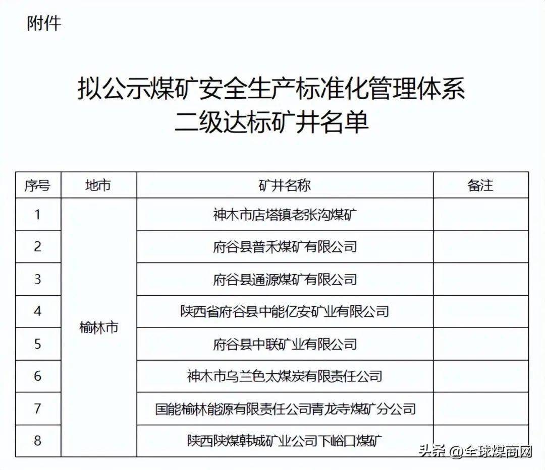 陜西省最新審批煤礦申請指南,從入門到精通的初學者與進階用戶適用攻略
