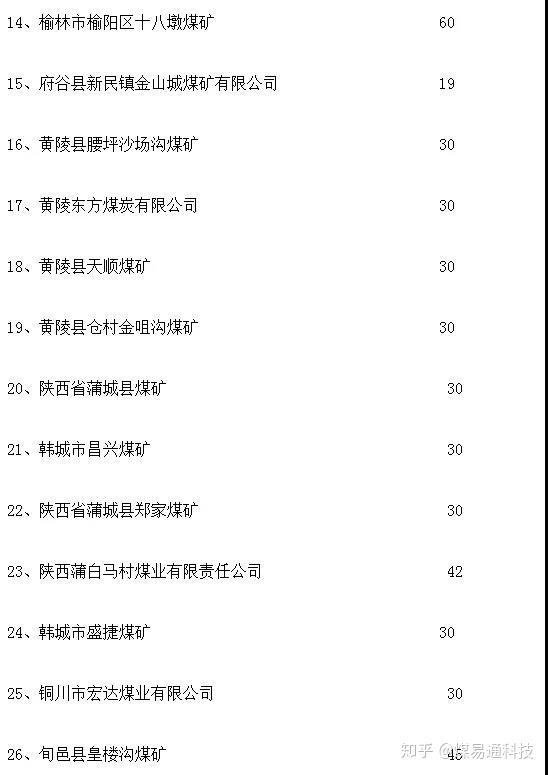 陜西省最新審批煤礦申請指南,從入門到精通的初學者與進階用戶適用攻略