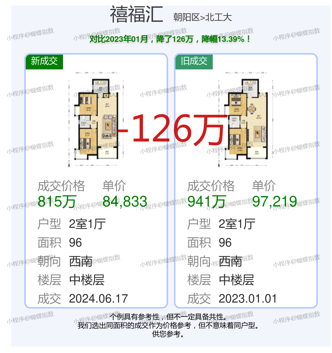 中福浦江匯最新房價及解析報告