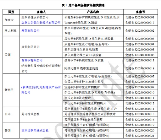 保健食品備案制最新動態(tài),小健的保健情緣探索之路