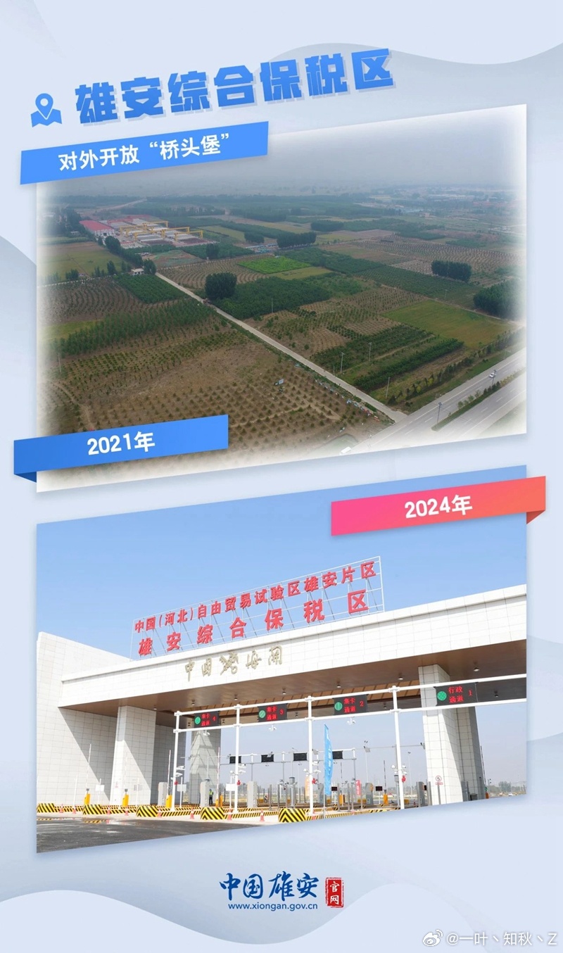 雄安新區最新進展概覽