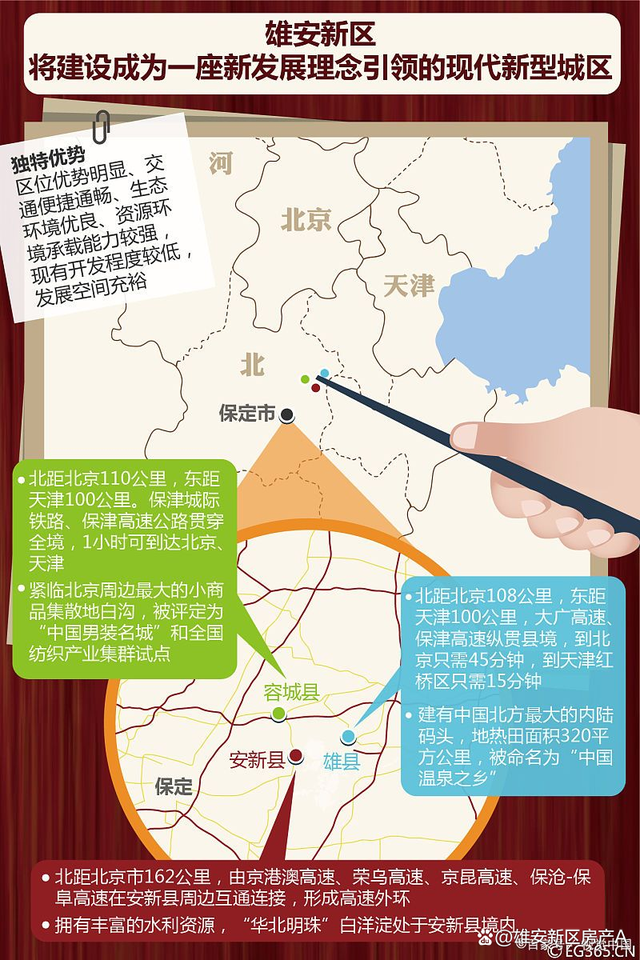 雄安新區最新進展概覽