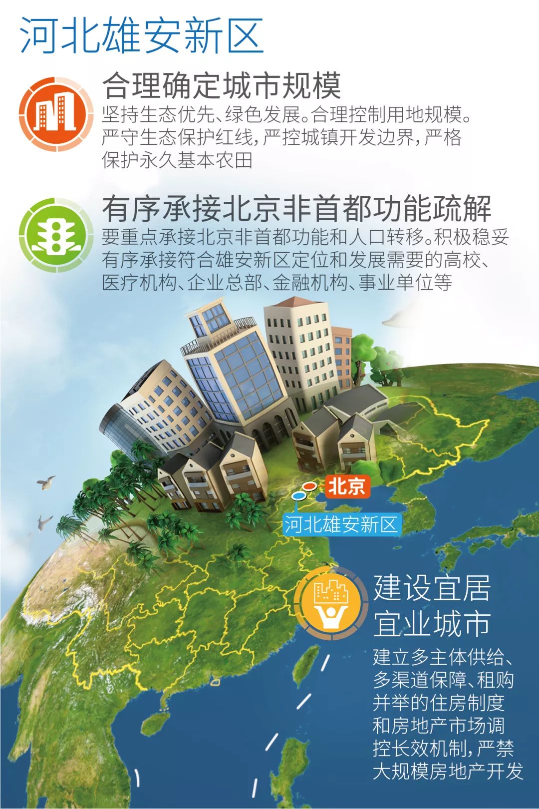 雄安新區最新進展概覽