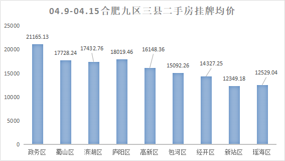 肥東房價走勢最新動態更新,最新分析與預測