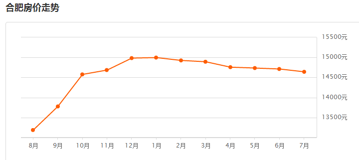 肥東房?jī)r(jià)走勢(shì)最新動(dòng)態(tài)更新,最新分析與預(yù)測(cè)