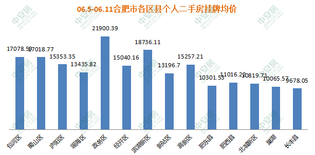 肥東房?jī)r(jià)走勢(shì)最新動(dòng)態(tài)更新,最新分析與預(yù)測(cè)
