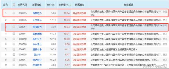 置信電氣重組最新動態,重塑未來,科技引領新生活戰略調整啟航