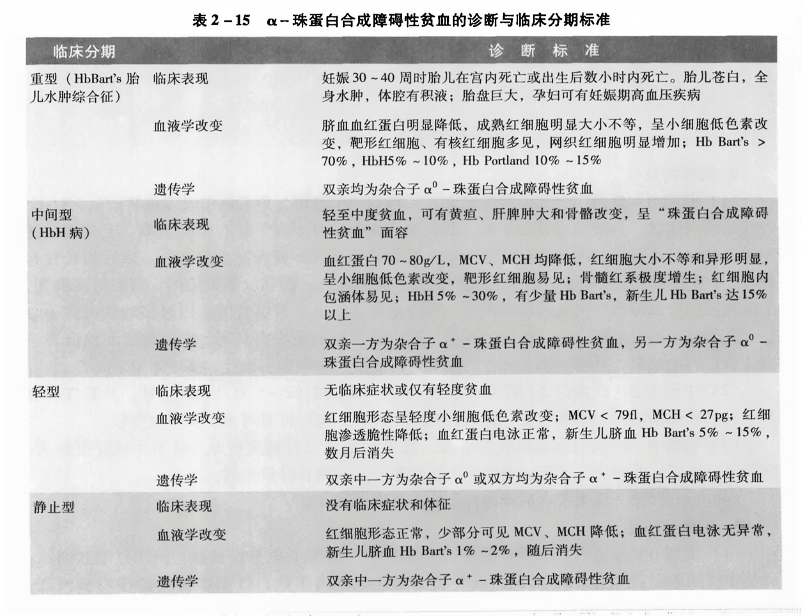 貧血最新分期詳解，不同階段貧血的應(yīng)對(duì)策略與了解