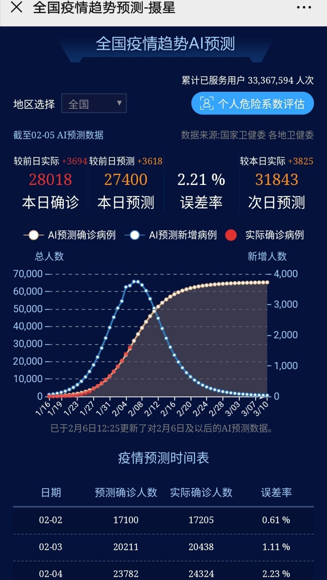 最新防疫數(shù)據(jù)下的深度探析,觀點(diǎn)與啟示